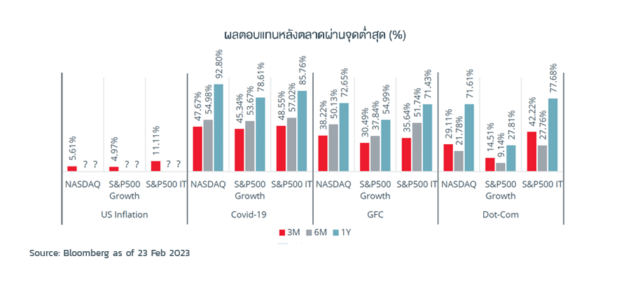 tech-turnaround-graph-4