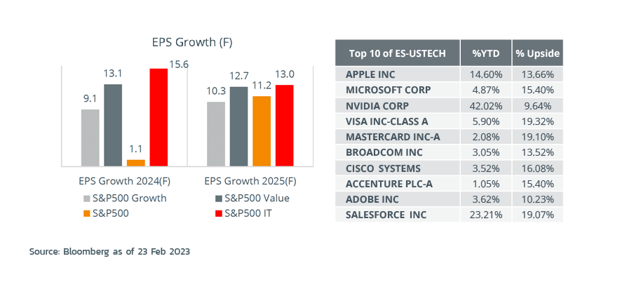 tech-turnaround-graph-5