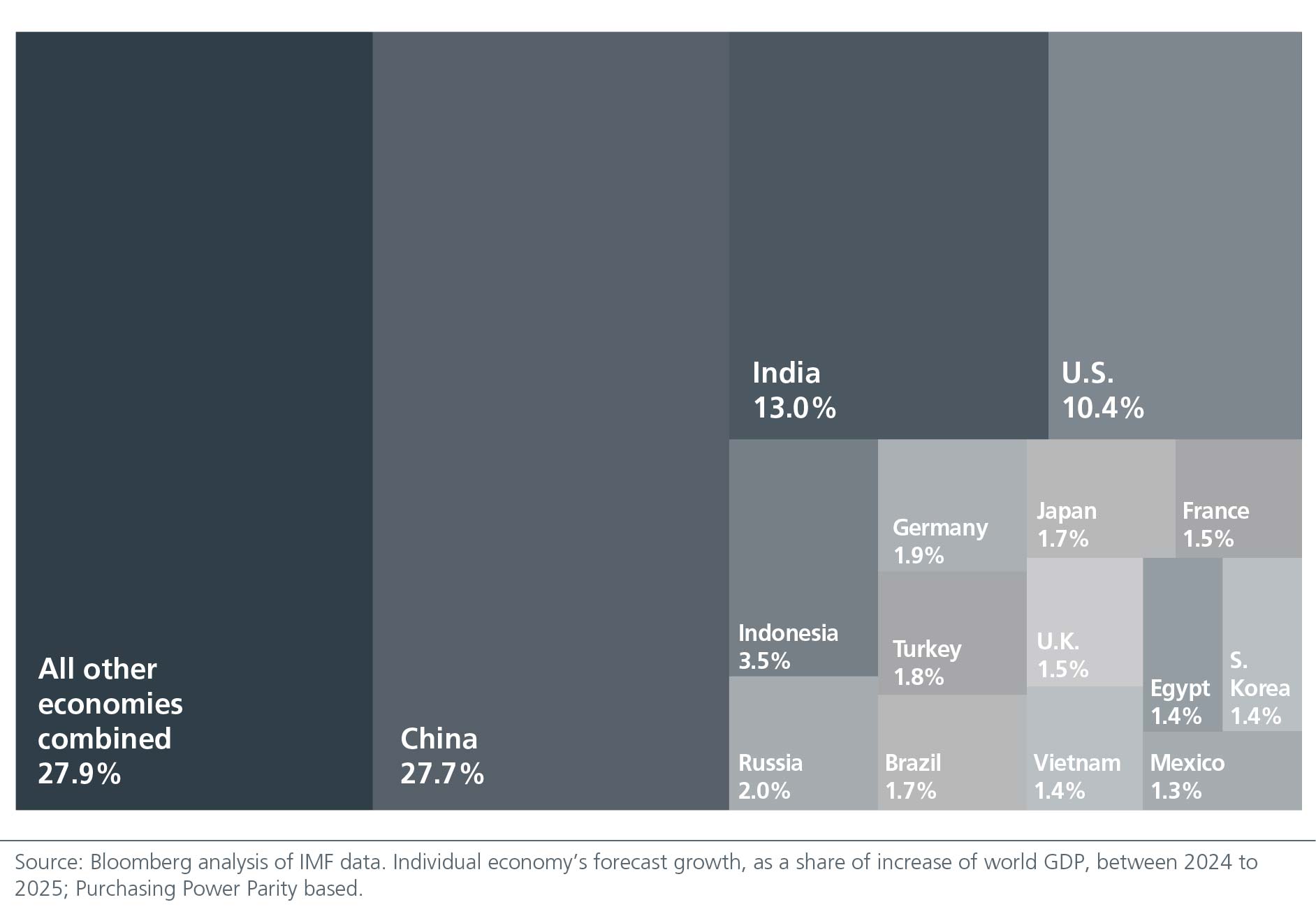 3-takeaways-from-china-s-v-chart-02