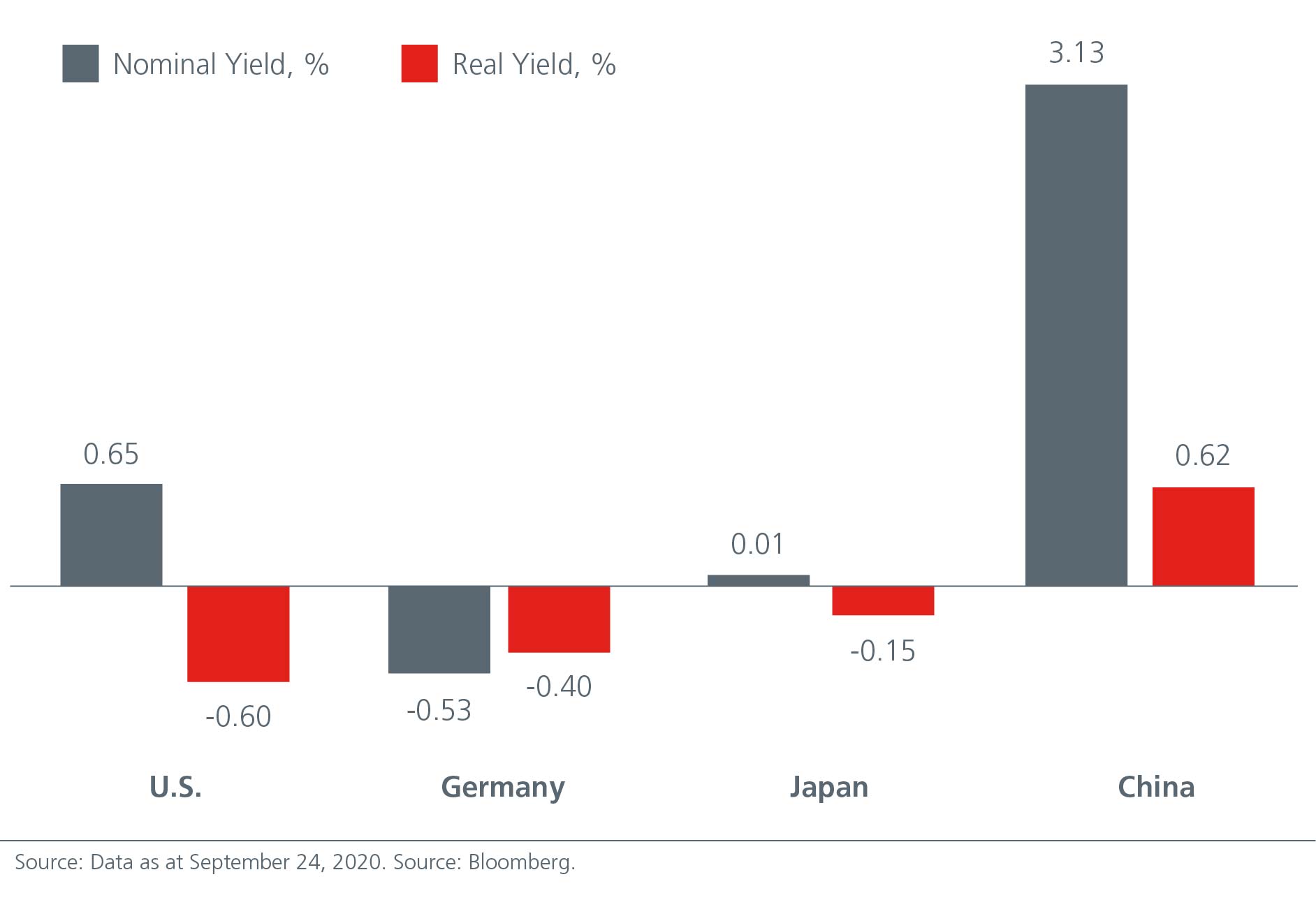 3-takeaways-from-china-s-v-chart-03