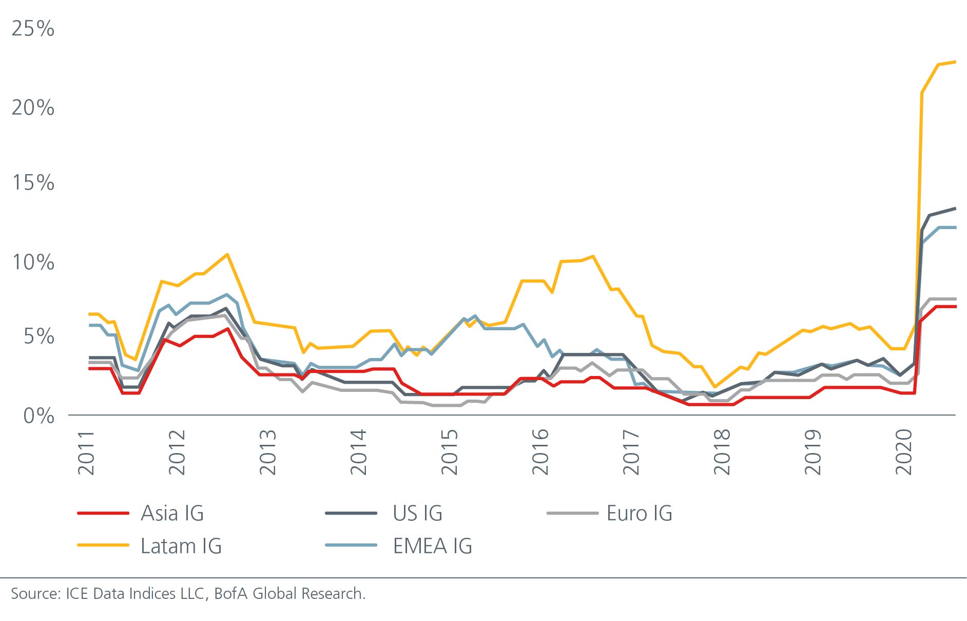 asian-bonds-building-blocks-for-resilient-portfolios--chart-02