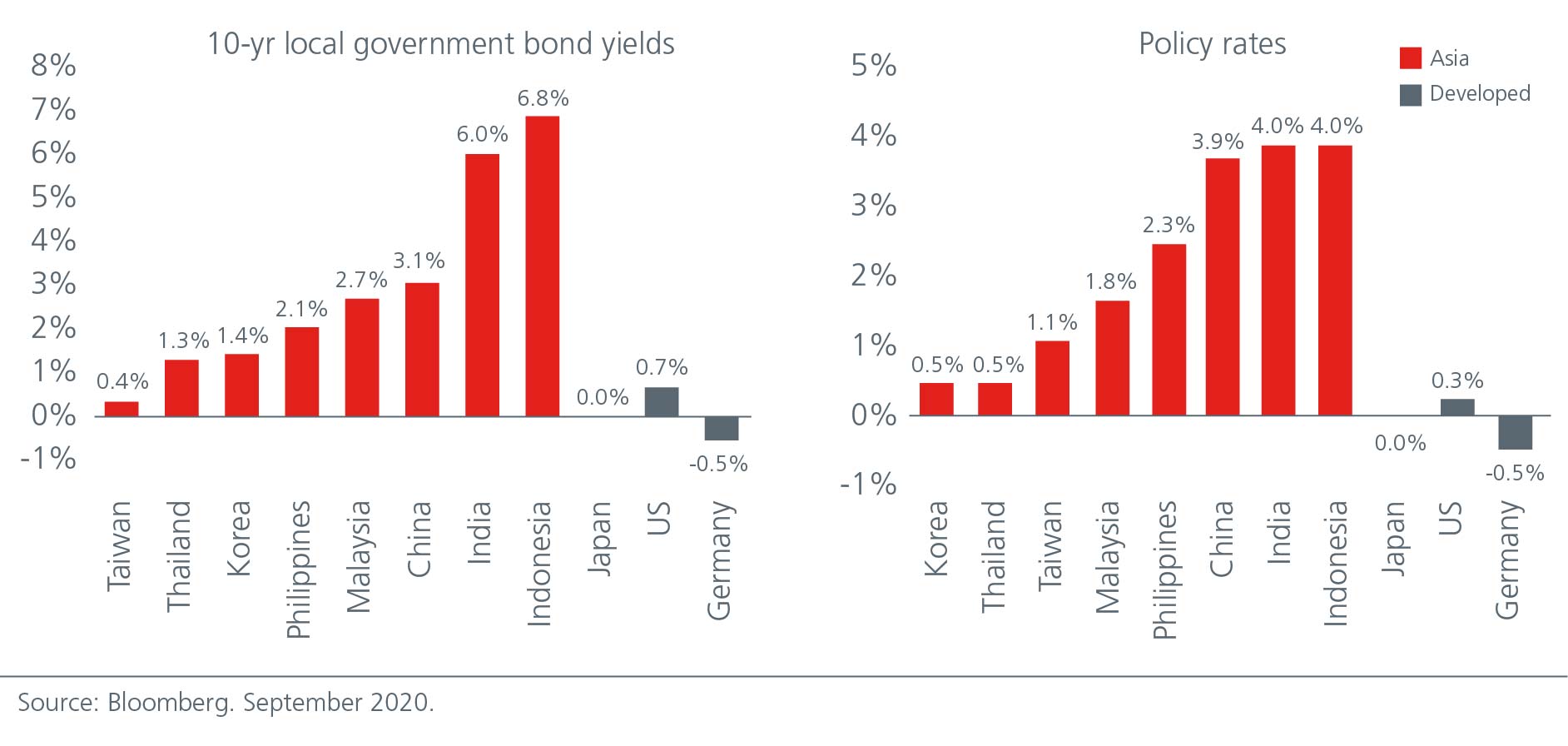 asian-bonds-building-blocks-for-resilient-portfolios--chart-04-and-05