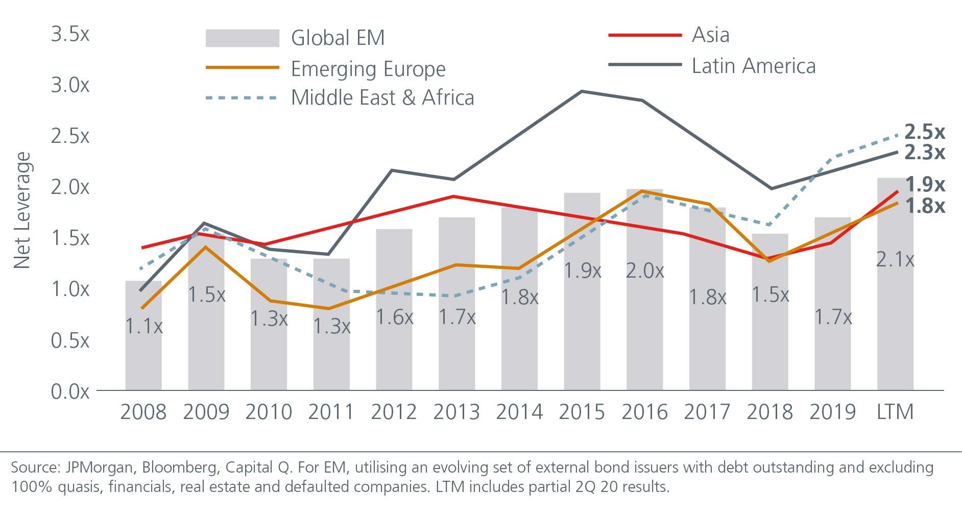 asian-bonds-building-blocks-for-resilient-portfolios--chart-06