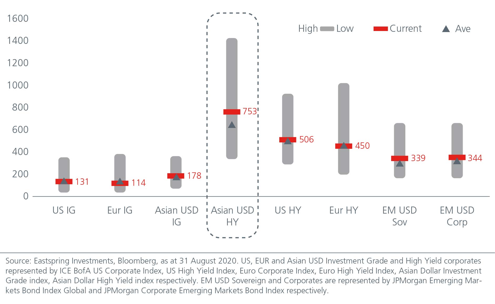 asian-bonds-building-blocks-for-resilient-portfolios--chart-07