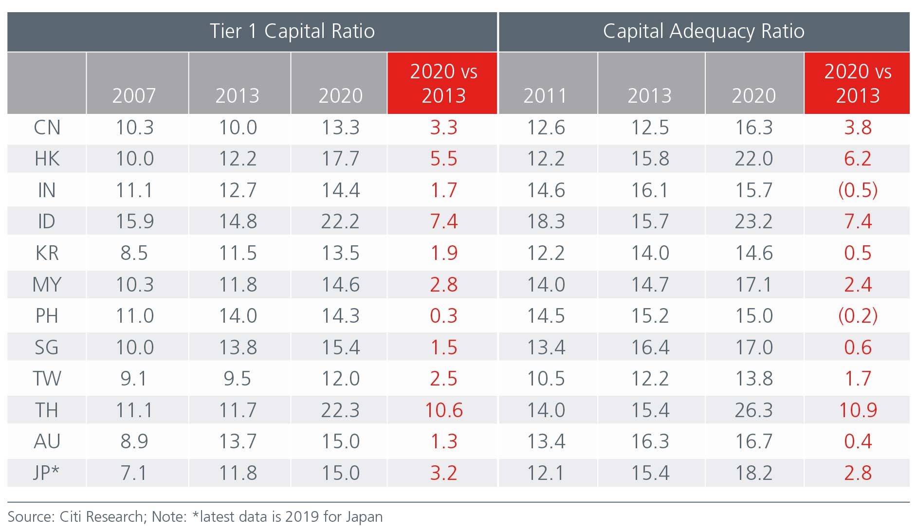 asian-financials-bracing-for-challenges-Fig1