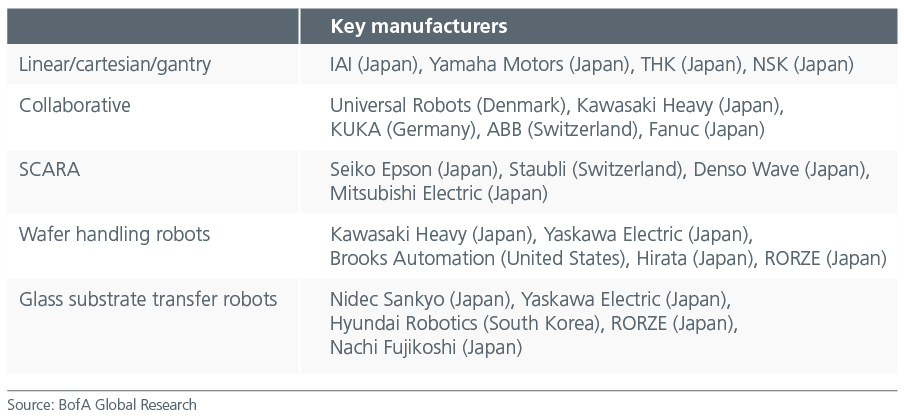 asian-tech-5-key-trends-for-the-future-Fig4