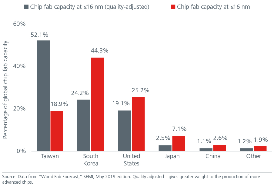 asian-tech-5-key-trends-for-the-future-Fig5