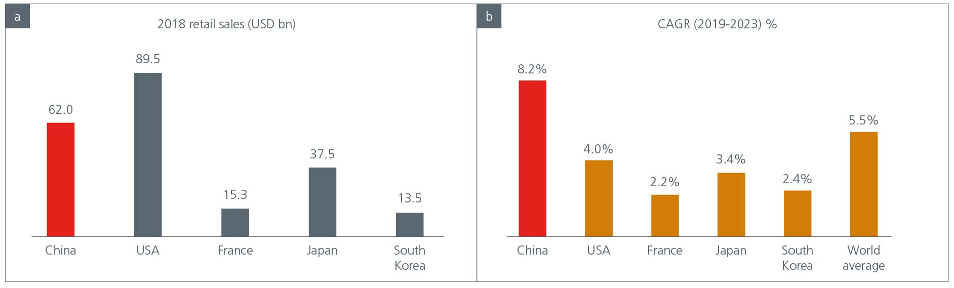 china-s-homegrown-beauty-brands-ride-fig-1