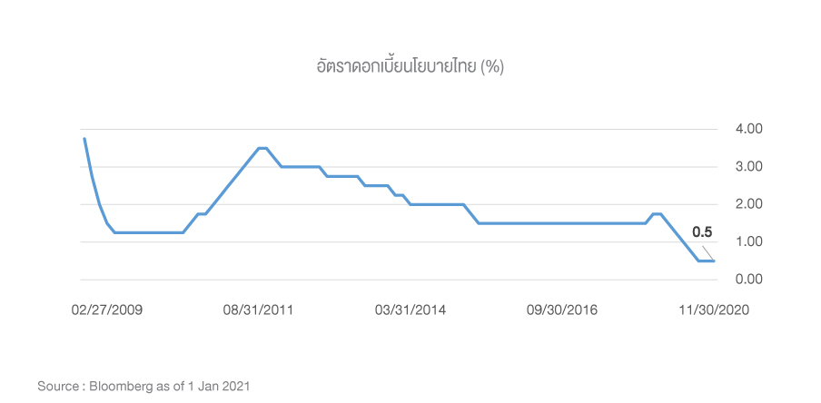 No.01SpecialReport2021_Graph-01