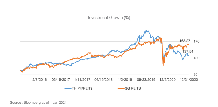 No.01SpecialReport2021_Graph-03