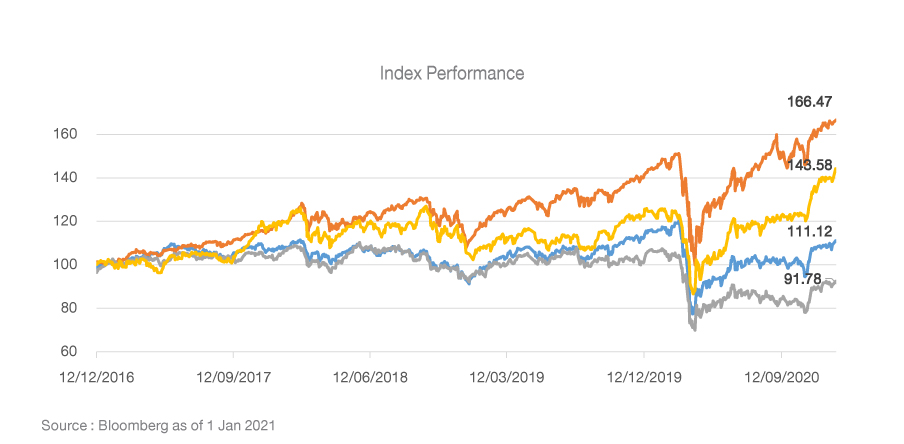 No.01SpecialReport2021_Graph-05
