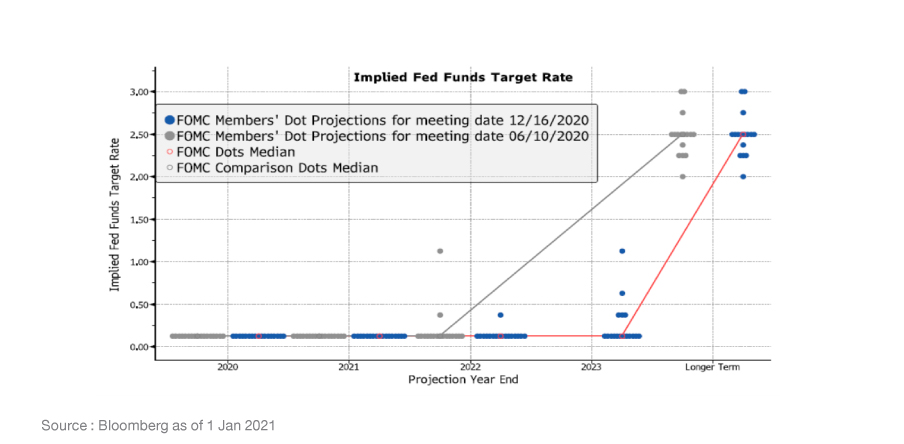 No.01SpecialReport2021_Graph-14