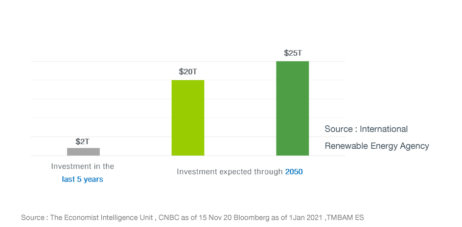 No.01SpecialReport2021_Graph-22