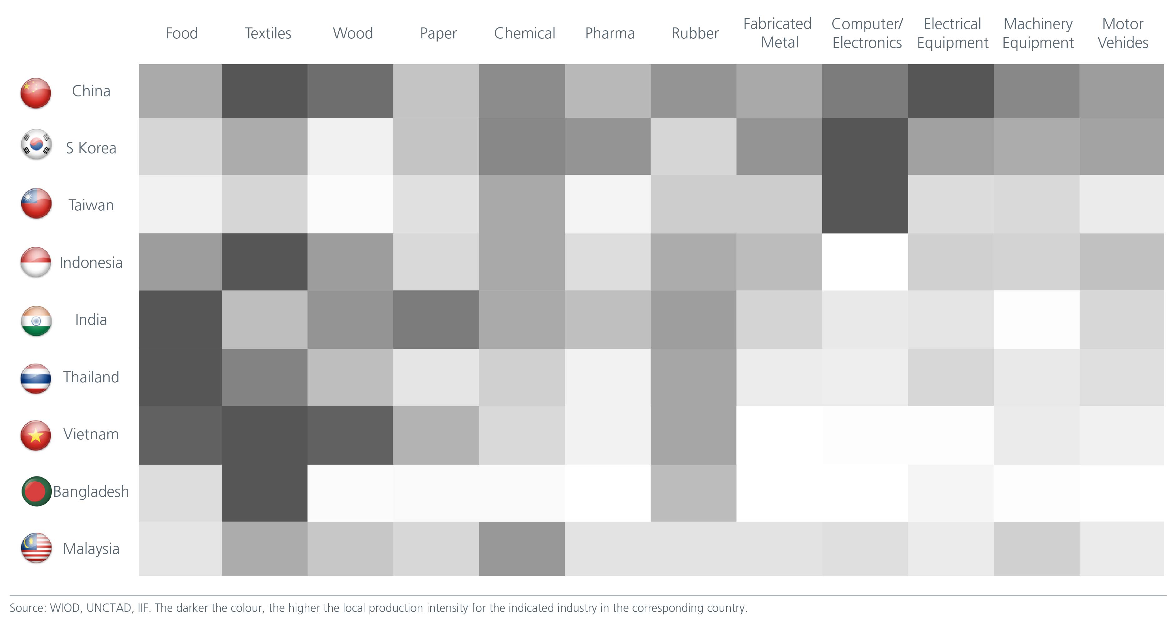 positioning-for-the-changes-chart-03