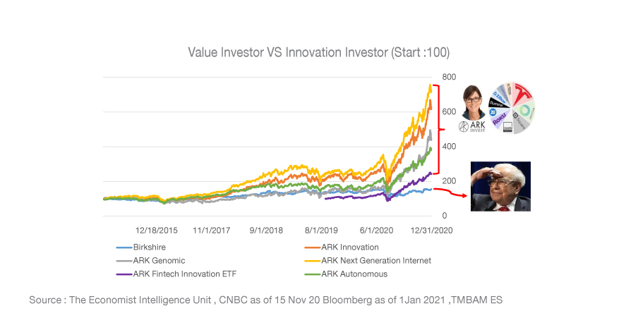 SpecialReport2021 Graph-01