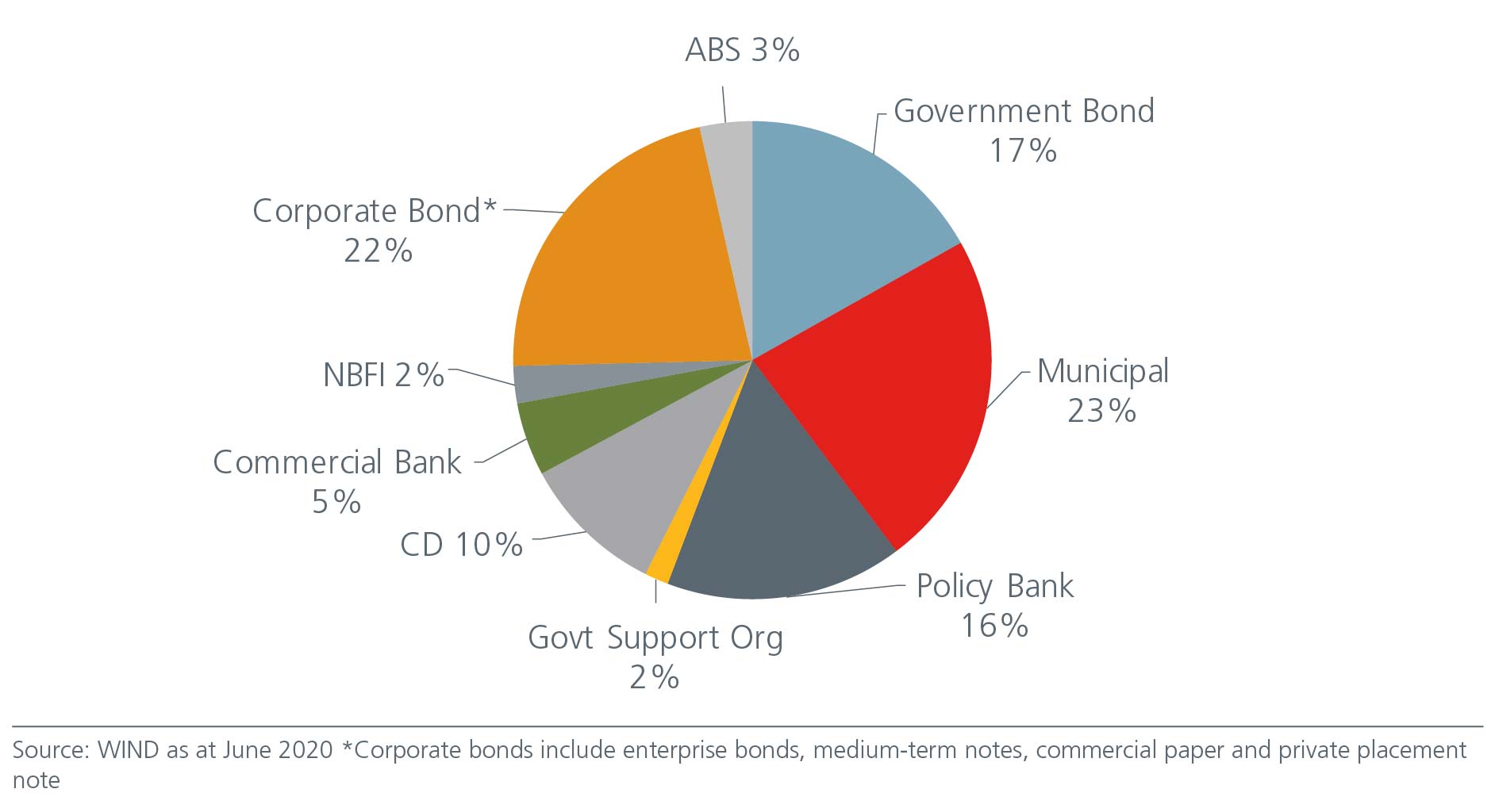 why-china-bonds-offer-good-value-Fig4