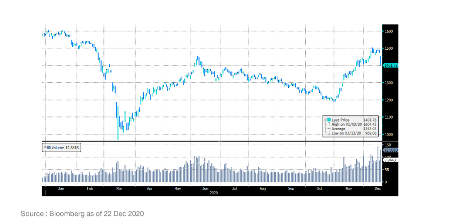 SET_FearofGreed_Graph_01