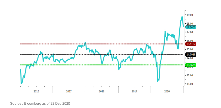 SET_FearofGreed_Graph_02