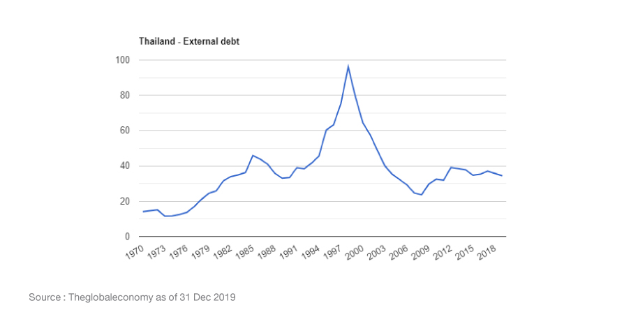 SET_FearofGreed_Graph_03