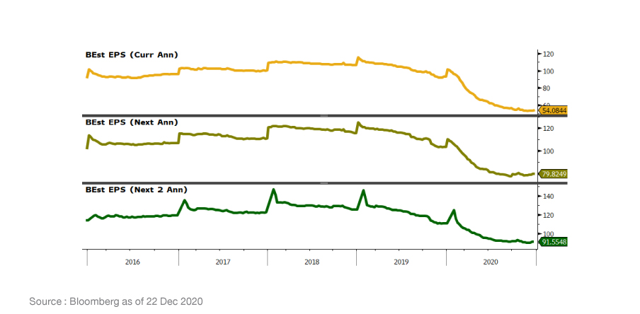 SET_FearofGreed_Graph_06