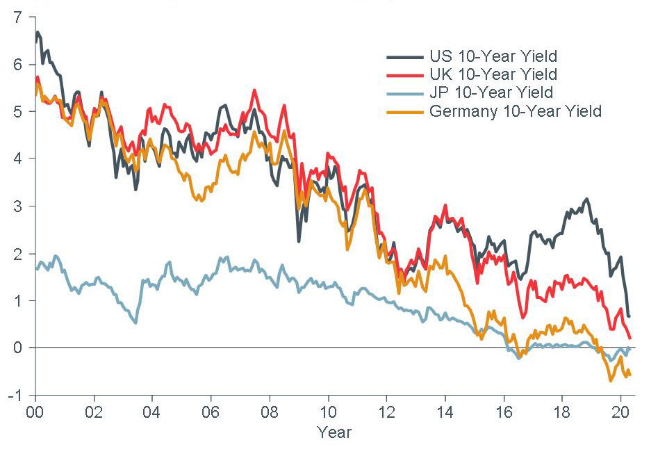 figure6_macro-briefing-mb_key-bond-yields_cc_apr