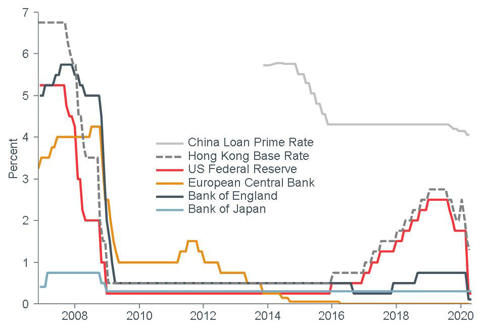 figure8_macro-briefing-mb_central-bank-ir_cc_apr