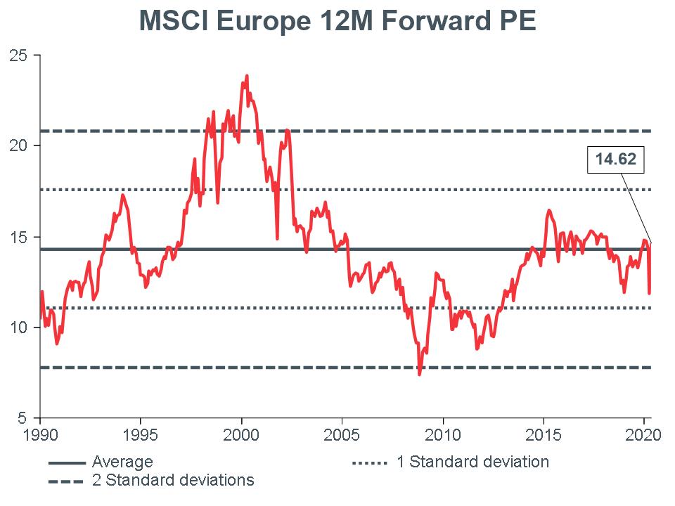 macro-briefing-mb_msci-eu-12m-forward-pe_cc_apr