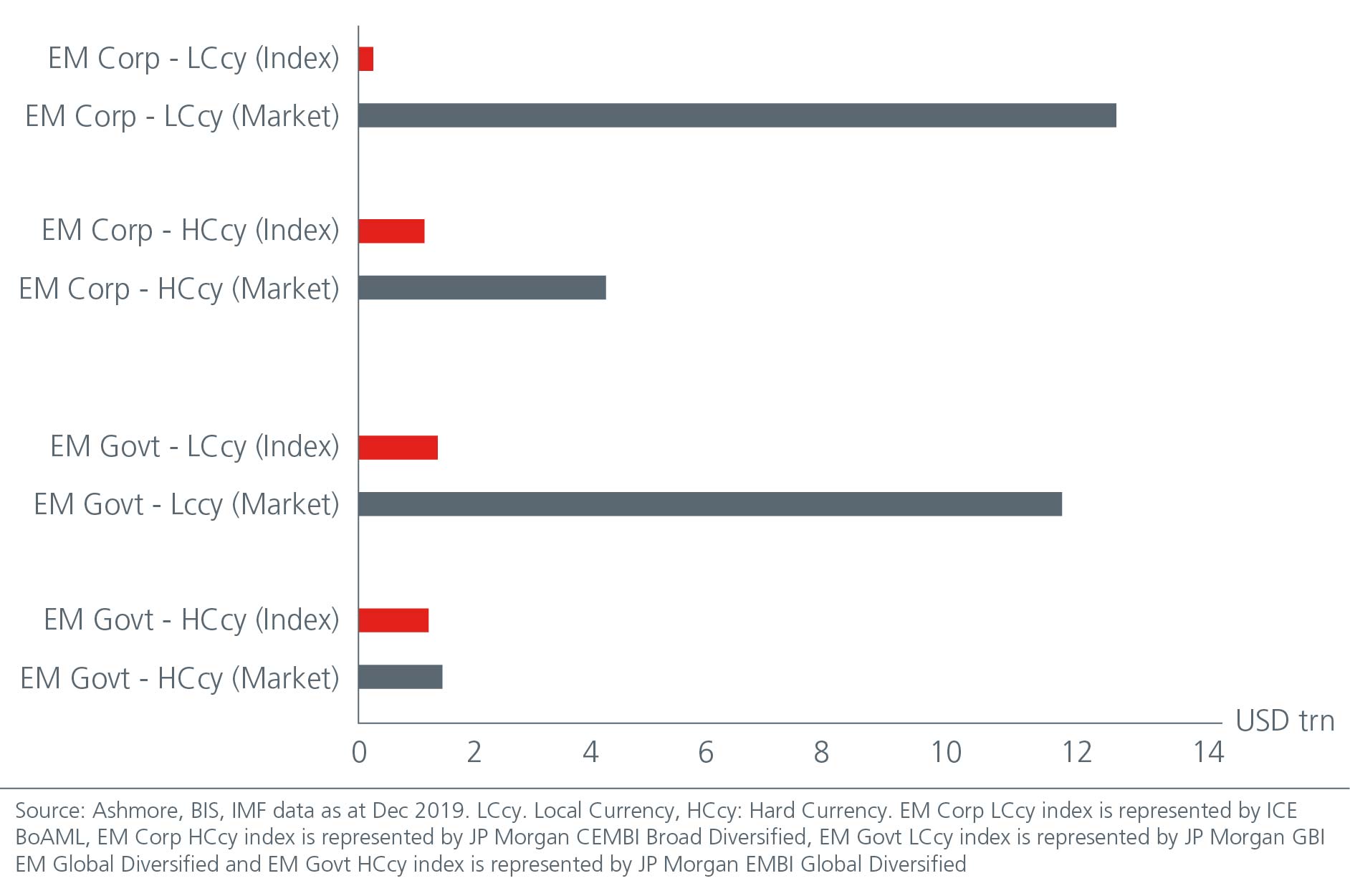 go-tactical-with-em-debt-Fig-3