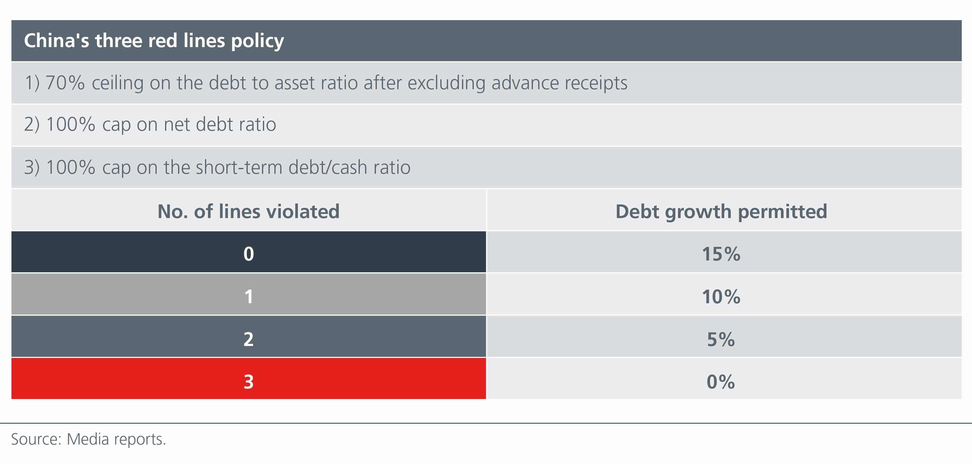 a-multi-asset-perspective-on-asian-real-estate-chart-03