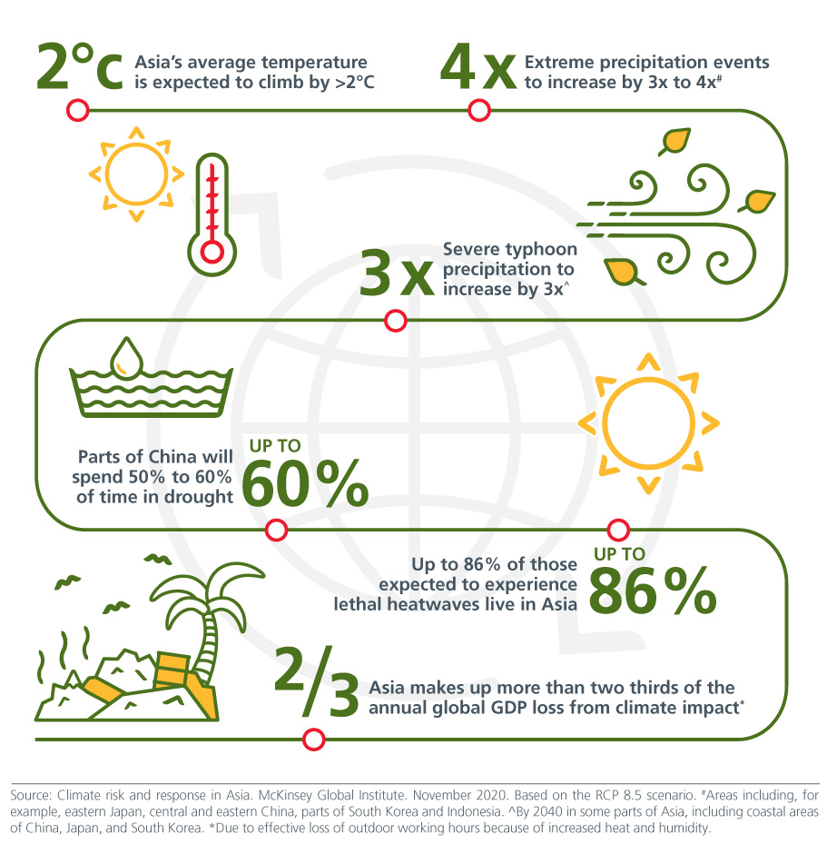 why-asia-offers-opp-for-esg-outperformance-fig-1