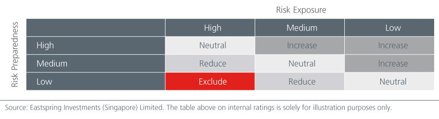 why-asia-offers-the-opportunity-for-esg-outperformance-fig-3