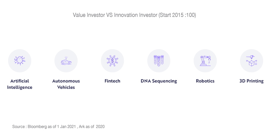 Ark_Article_140121_Graph_01
