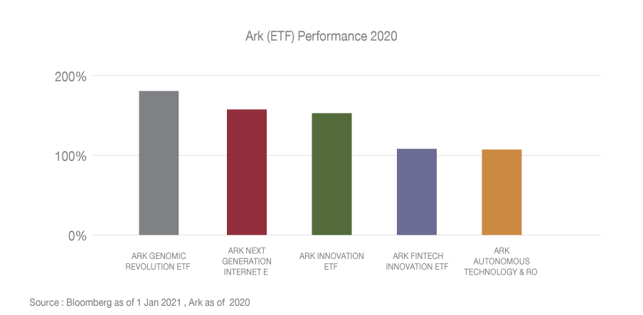Ark_Article_140121_Graph_03
