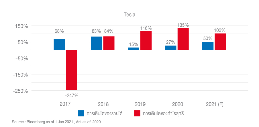 Ark_Article_140121_Graph_04