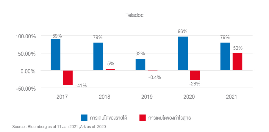 Ark_Article_140121_Graph_05