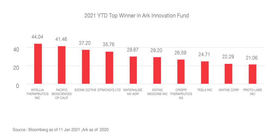 Ark_Article_140121_Graph_06