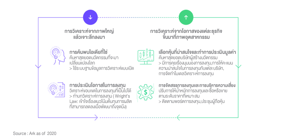 Ark_Article_140121_Graph_11