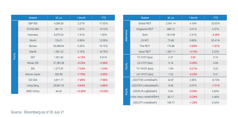 investment-perspective-august-FIG-1