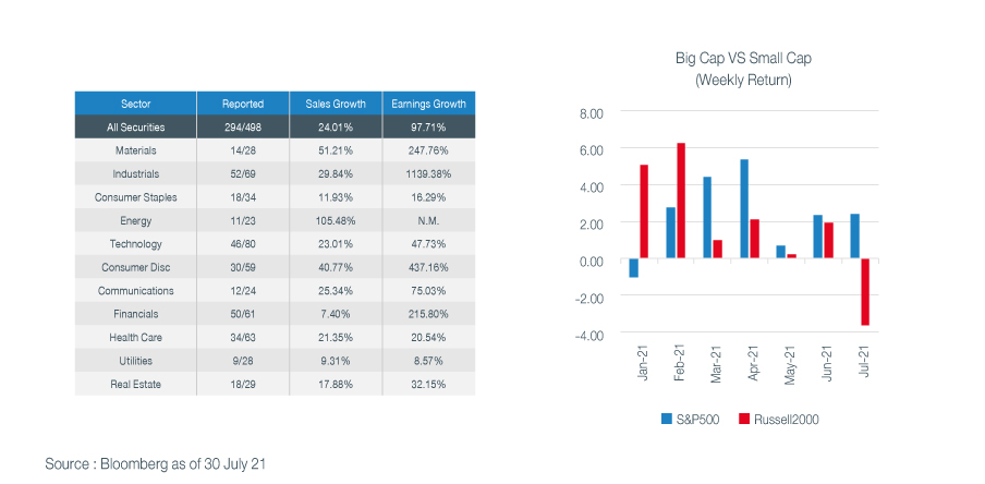 investment-perspective-august-FIG-1