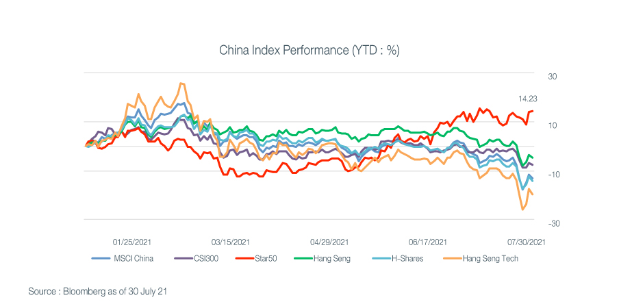 investment-perspective-august-FIG-1