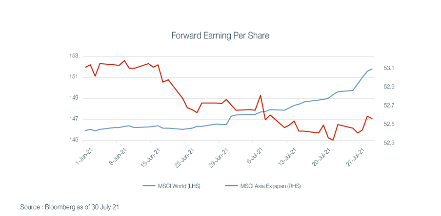 investment-perspective-august-FIG-1