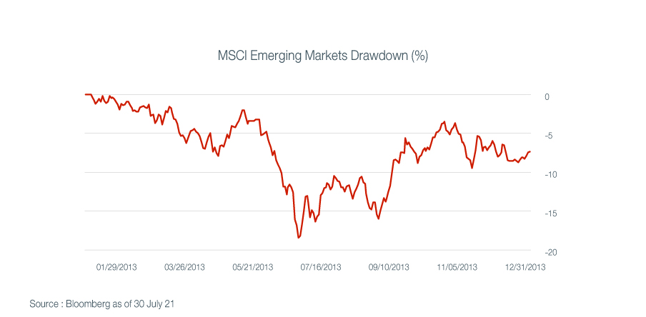 investment-perspective-august-FIG-1