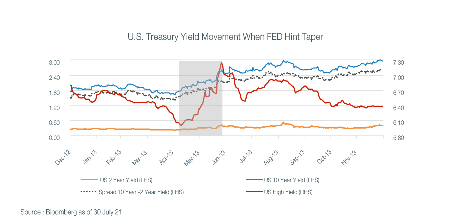 investment-perspective-august-FIG-1