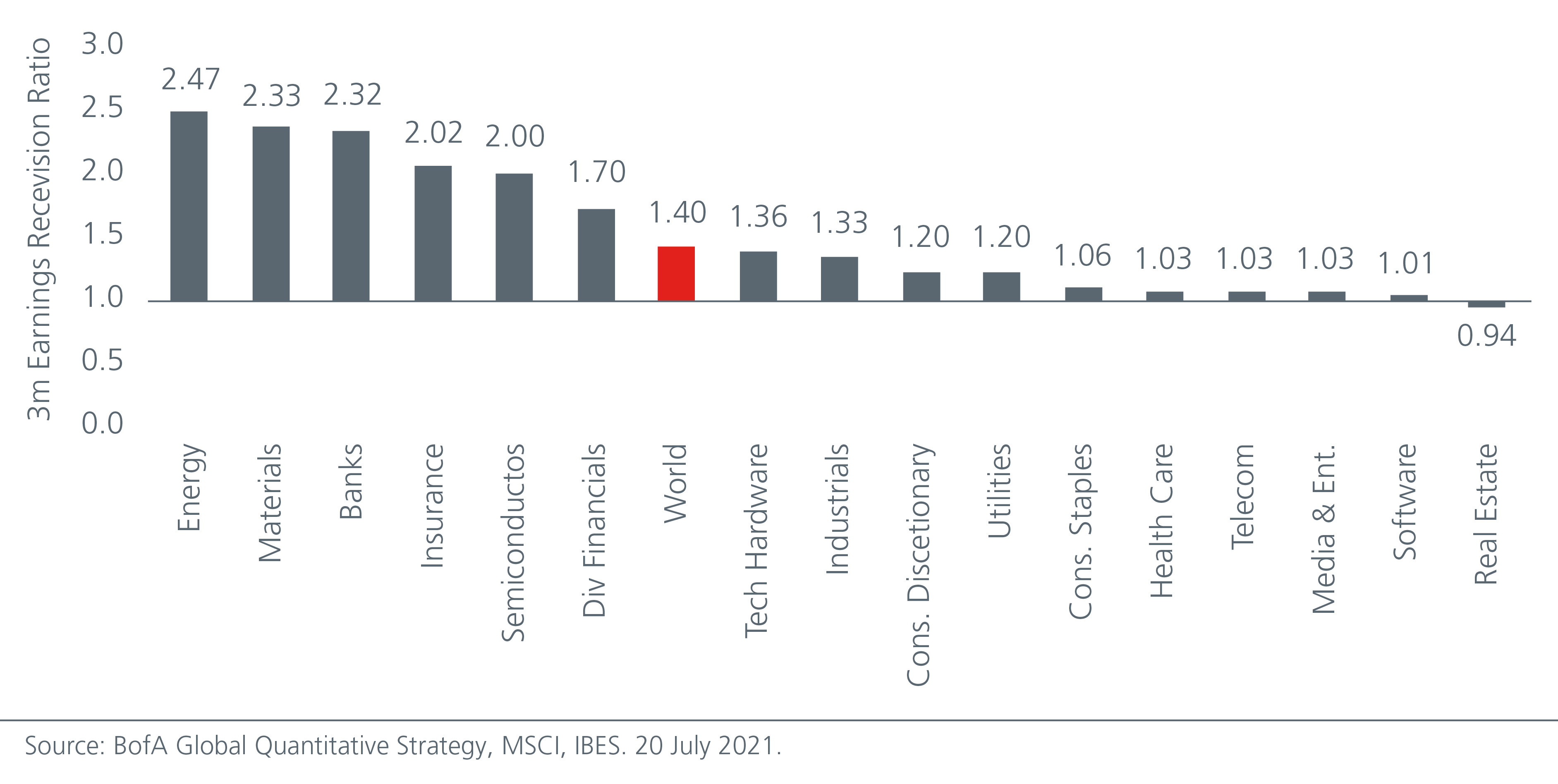 revenge-of-the-old-economy-fig-2