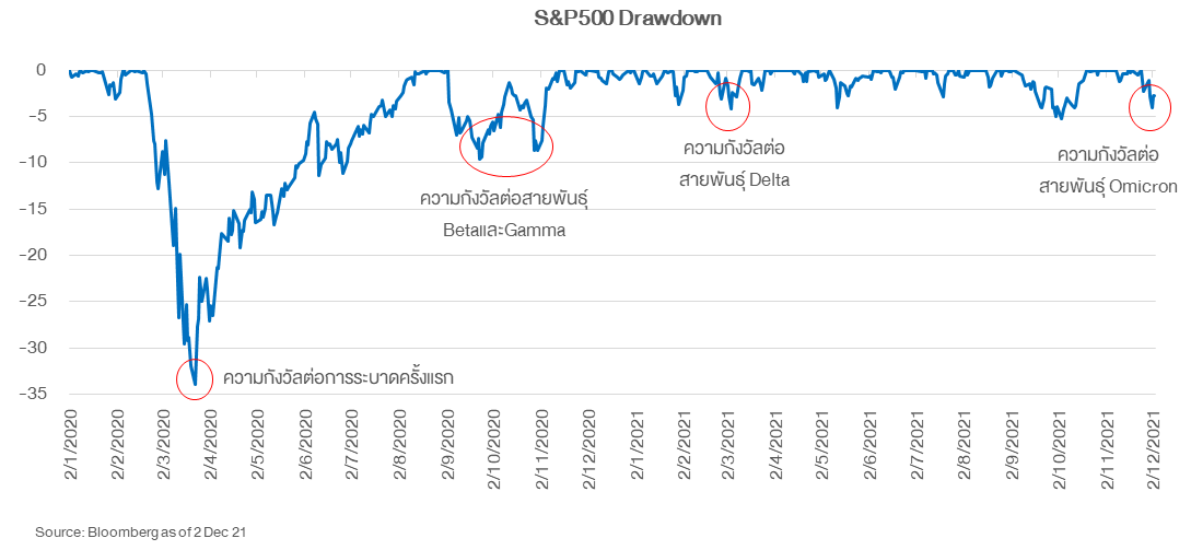 multi-factor-pressure-omicron-3