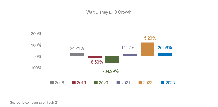 china-digitalisation-hastens-the-healthtech-boom-Fig 1