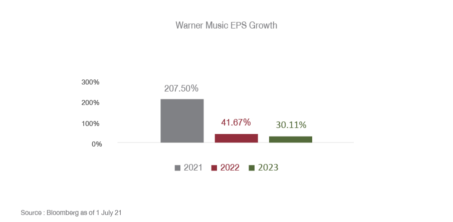 china-digitalisation-hastens-the-healthtech-boom-Fig 1