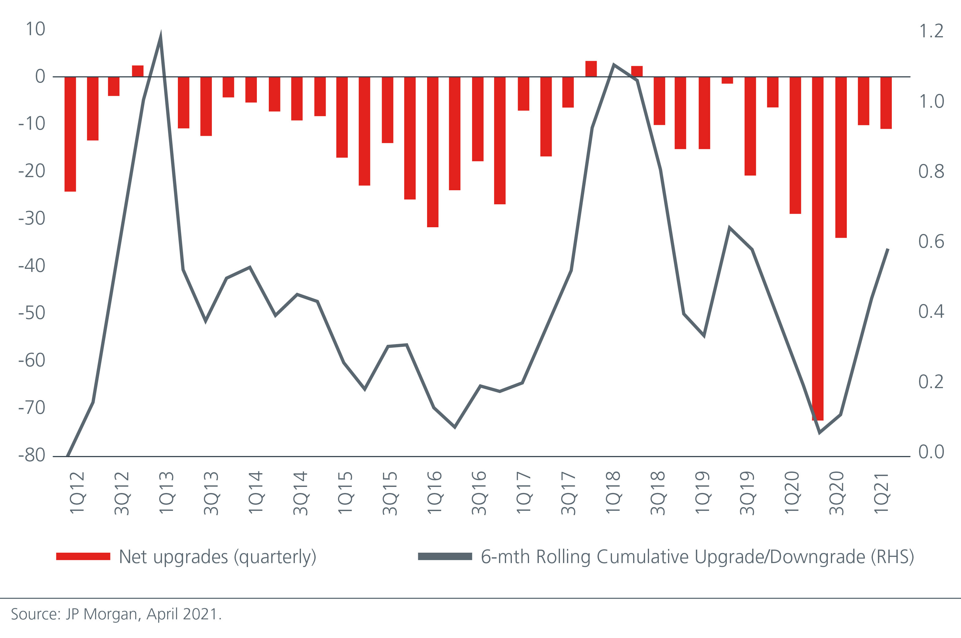 asian-high-yields-keep-calm-and-carry-on-01