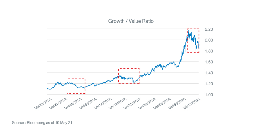 pecialreport180521_ark_graph_01