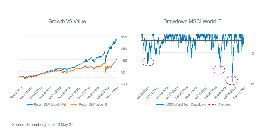 pecialreport180521_ark_graph_02
